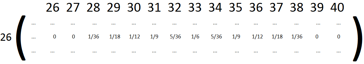 B&O Railroad transition row